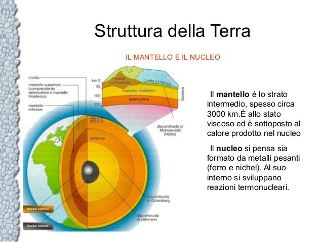 Di Che Forma è La Terra La struttura della Terra e la tettonica delle placche
