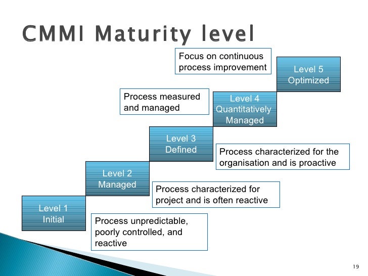cmi level 5 unit 5001 Cmi level 5 certificate in€ ebooks docs bellow will offer you all associated to cmi unit 5001 assignment examples unit 5001 chartered management institute. cmi level 5 unit 5001 Cmi level 5 certificate in€ ebooks docs bellow will offer you all associated to cmi unit 5001 assignment examples unit 5001 chartered management institute.