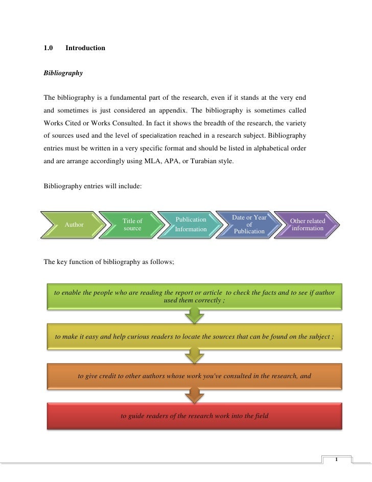 writing a bibliography writing a bibliography