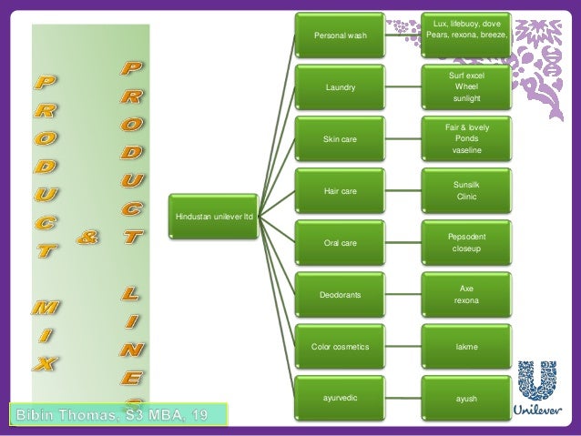 stratergy of margo soap In the next two decades santoor became the third largest selling popular soap in india and the most commercially successful natural soap brand with a market share of almost 9% of the large toilet soap market over the years variants of santoor soaps were launched to appeal to different consumer segments. stratergy of margo soap In the next two decades santoor became the third largest selling popular soap in india and the most commercially successful natural soap brand with a market share of almost 9% of the large toilet soap market over the years variants of santoor soaps were launched to appeal to different consumer segments.