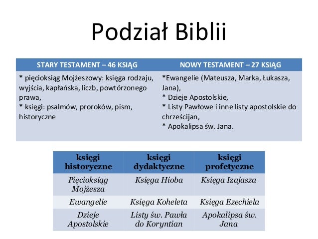 Rola Biblii W Lietraturze Sprawdzian Z Polskiego www.slideshare.net