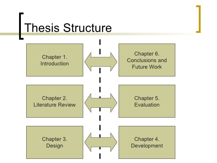Dissertation chapters
