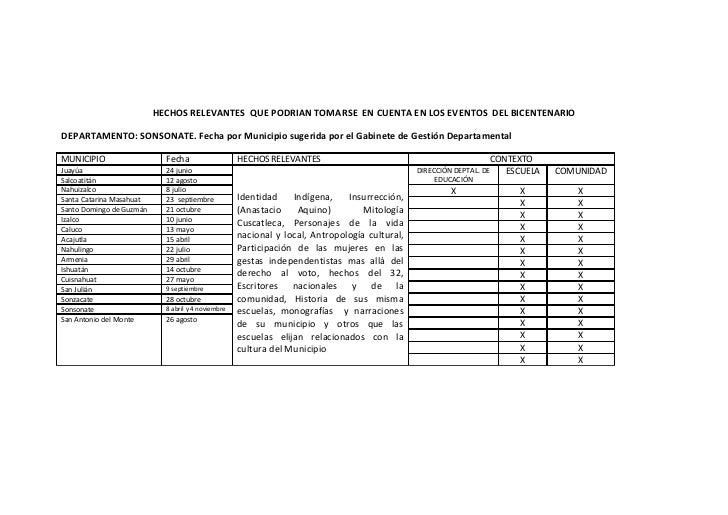 HECHOS MAS RELEVANTES PUBLICIDAD PANAMA hechos mas relevantes publicidad panama:
