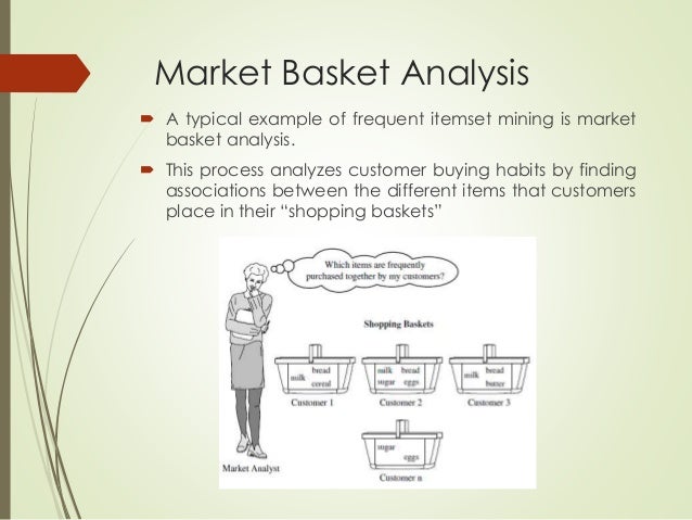 dataset on restaurants to perform market basket analysis