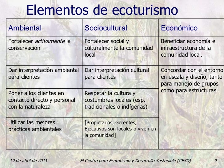 elementos del ecoturismo