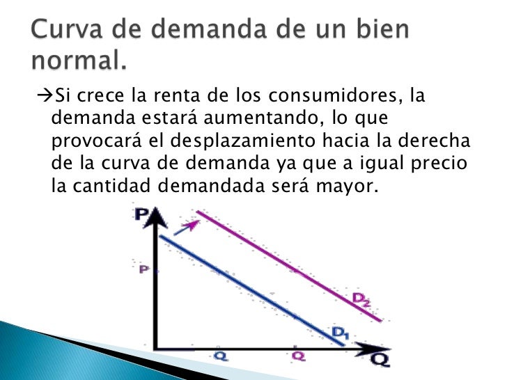 Ejemplo de bienes normales, inferiores, de lujo y de primera necesida… Ejemplo de bienes normales, inferiores, de lujo y de primera necesida…