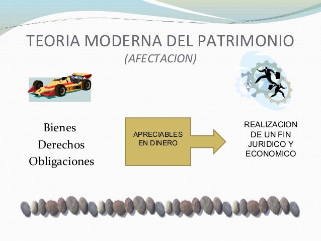 Teoria moderna del patrimonio_teoria_online