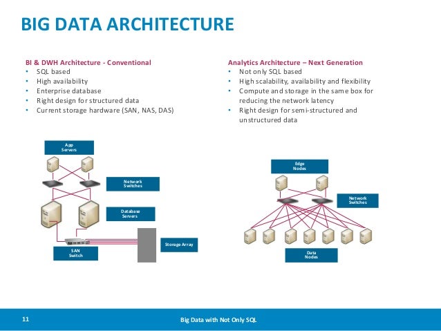 big data architecture diagram big data architecture diagram 28 images big data big data architecture diagram big data architecture diagram 28 images big data