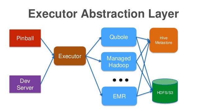 Emr Hive Metastore