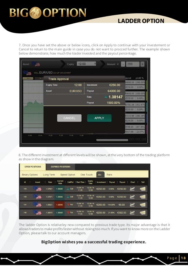 option trading with 1000