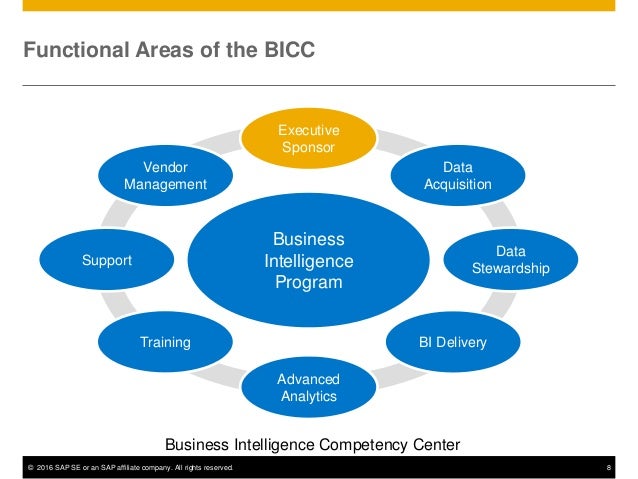36+ Business Intelligence Competency Center Gartner, Gartner writes
