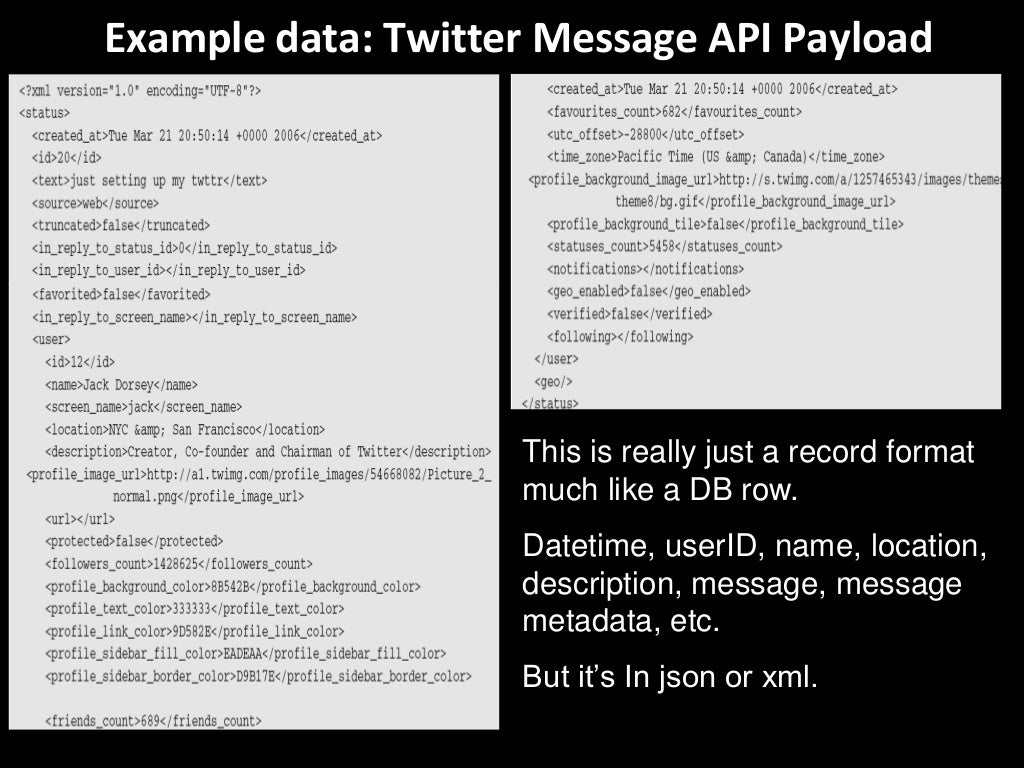 Example data Twitter Message API