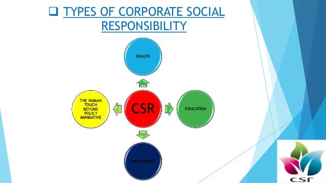csr evolution of defitional construct “corporate social responsibility evolution of a defitional construct” business and corporate social responsibility and environmental management, 18, 200. csr evolution of defitional construct “corporate social responsibility evolution of a defitional construct” business and corporate social responsibility and environmental management, 18, 200.