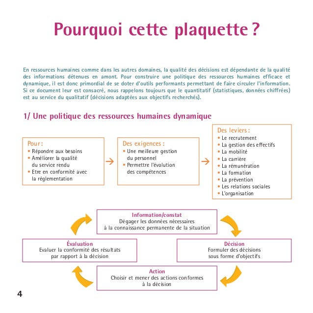 Convention Collective Animation listes des fichiers et notices PDF convention