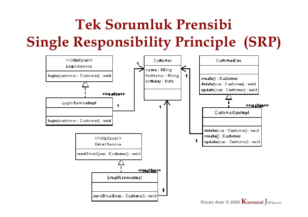 single responsibility principle java The single responsibility principle now consider this bit of java code: those changes can only originate from a single person. single responsibility principle java The single responsibility principle now consider this bit of java code: those changes can only originate from a single person.