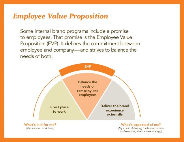 employee engagement survey