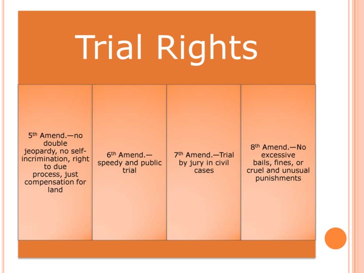 bill of rights and amendments paper essay Essay term paper research bill of rights: amendments we have learned that the some of the rights in the bill of rights are for people that are suspected. bill of rights and amendments paper essay Essay term paper research bill of rights: amendments we have learned that the some of the rights in the bill of rights are for people that are suspected.