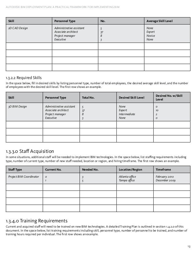 infrastructure deployment plan template