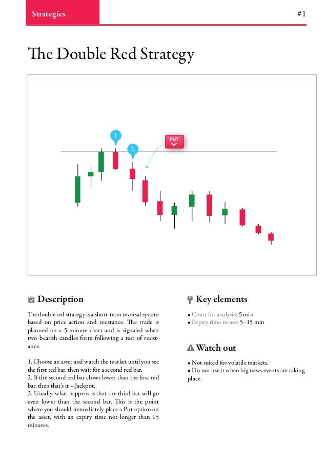 cara trading option