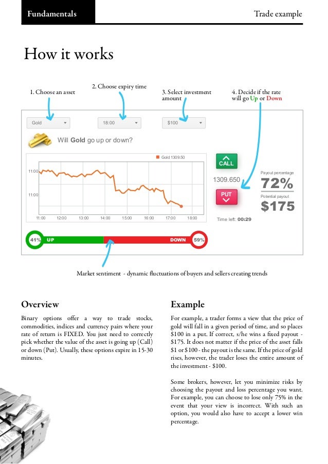 cara trading option