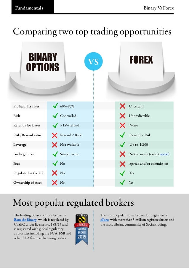 benefits of binary options trading legal in india