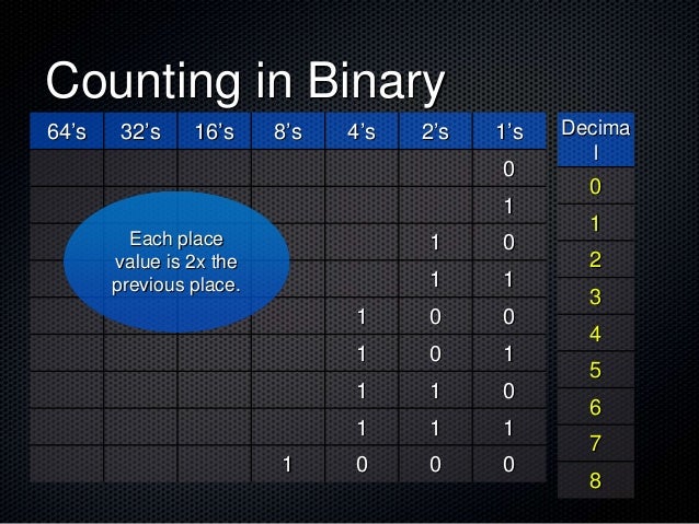 Binary key trading does it work