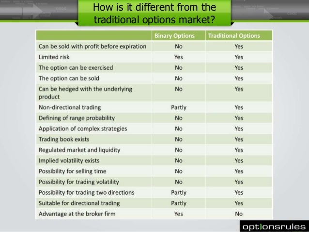 Best binary options 2017