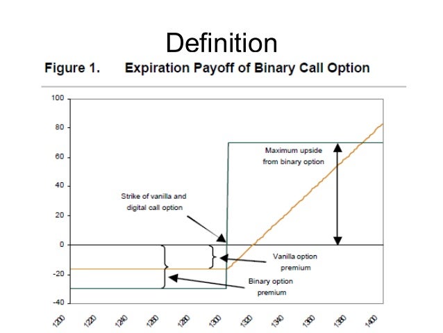 trade binary options definition