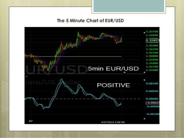 best trading signals 5 minute