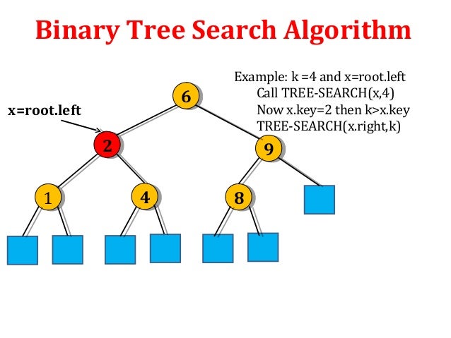 binary search example