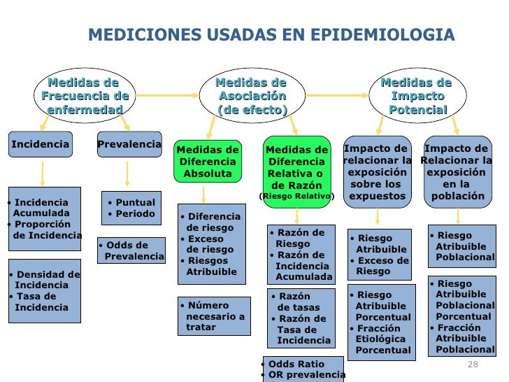 Bioestadistica Y EpidemiologíA