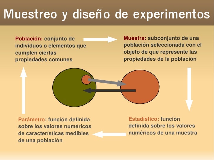 Bioestadística muestreo y diseño de experimentos