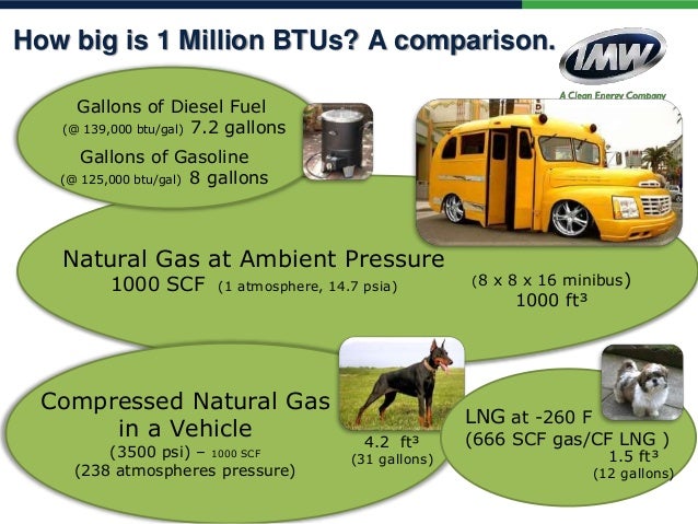 Heating Value Of Cf Of Natural Gas Heating Value Of Cf Of Natural Gas