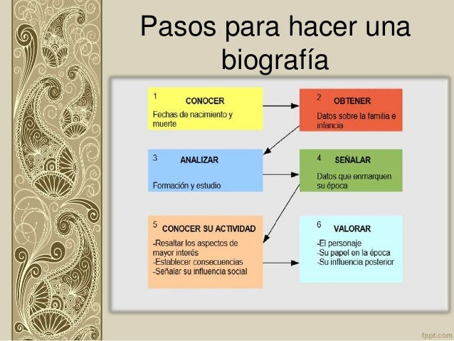preguntas para hacer mi biografia biografia y autobiografia preguntas para hacer mi biografia biografia y autobiografia