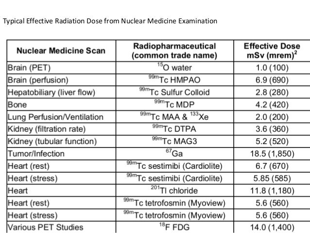 cardiolite vs myoview cardiolite vs myoview