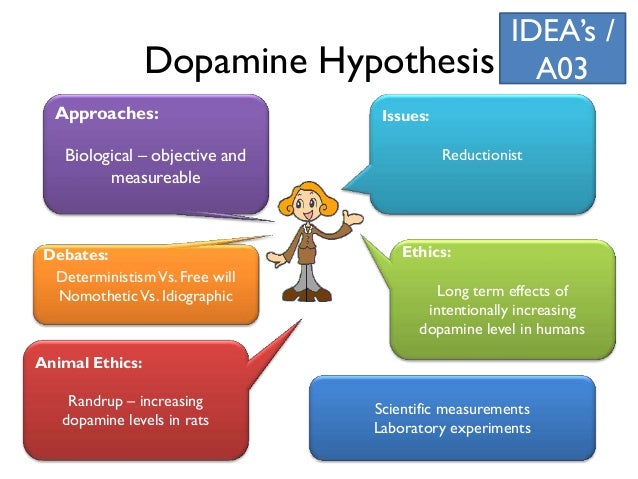discuss two or more biological explanations of schizophrenia essay Start studying discuss two or more psychological explanations of schizophrenia learn vocabulary, terms, and more with flashcards, games, and other study tools. discuss two or more biological explanations of schizophrenia essay Start studying discuss two or more psychological explanations of schizophrenia learn vocabulary, terms, and more with flashcards, games, and other study tools.