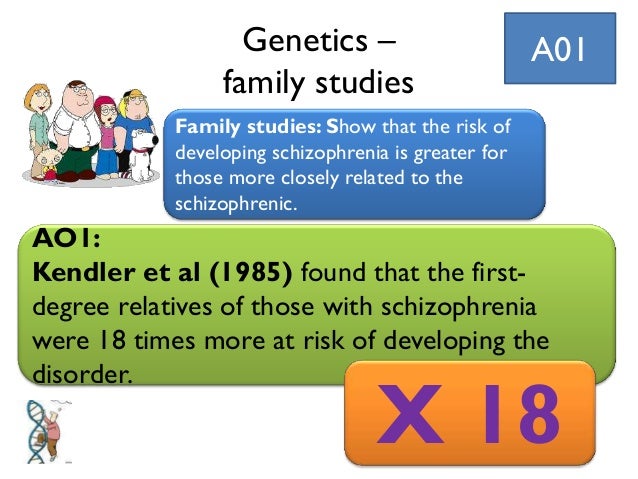 biological causes schizophrenia essay Schizophrenia information what causes schizophrenia the causes of schizophrenia: introduction to the ,new schizophrenia treatments read below for an indepth explanation of the genetic and environmental factors linked to schizophrenia neither the biological nor the environmental. biological causes schizophrenia essay Schizophrenia information what causes schizophrenia the causes of schizophrenia: introduction to the ,new schizophrenia treatments read below for an indepth explanation of the genetic and environmental factors linked to schizophrenia neither the biological nor the environmental.