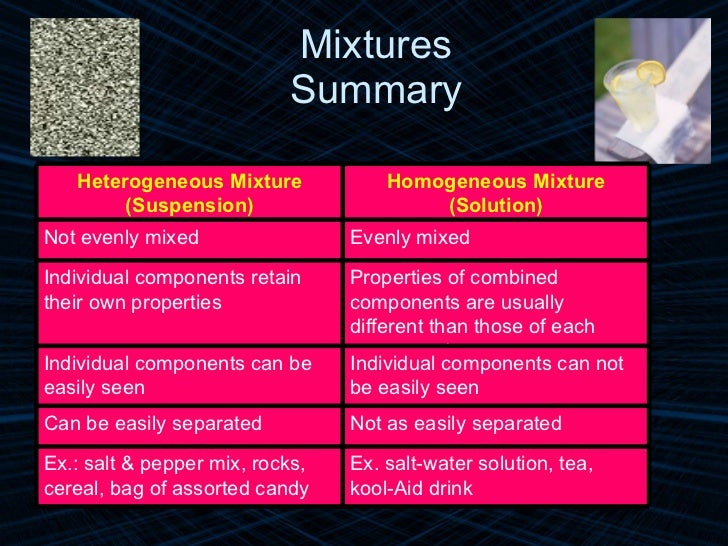 Biology mixture