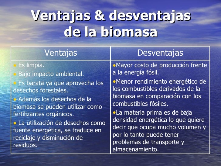 Ventajas De La Biomasa Infographic Images