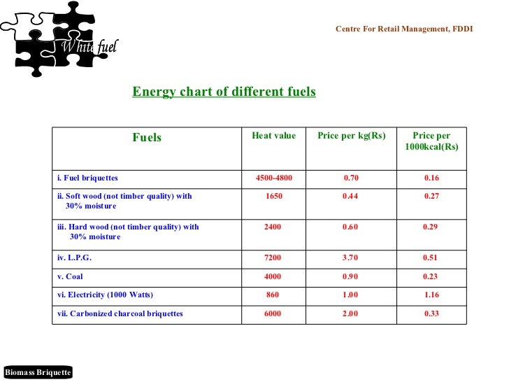 biomass briquette coal india share price chart