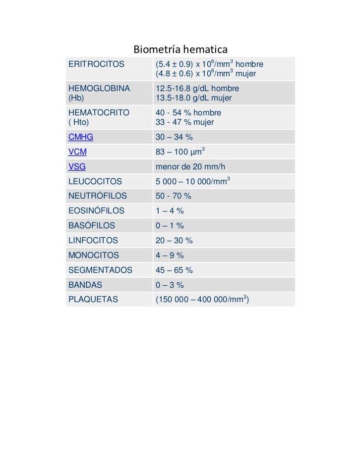 Biometría hematica Biometría hematica