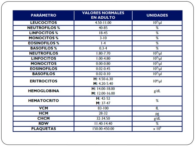 Pruebas De Biometria Hematica Pdf