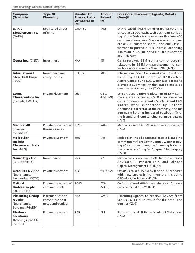 medigene 1020 nv report