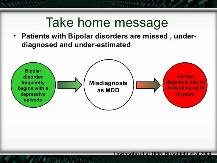 Case study of bipolar 2 disorder