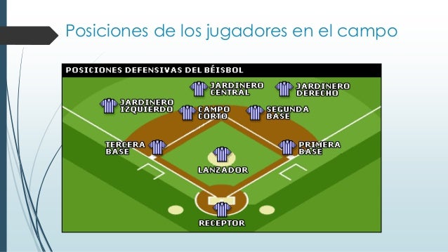 Béisbol
