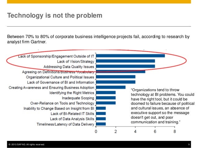 business intelligence master thesis Business intelligence: multidimensional data analysis per westerlund august 20, 2008 master thesis in computing science 30 ects credits. business intelligence master thesis Business intelligence: multidimensional data analysis per westerlund august 20, 2008 master thesis in computing science 30 ects credits.