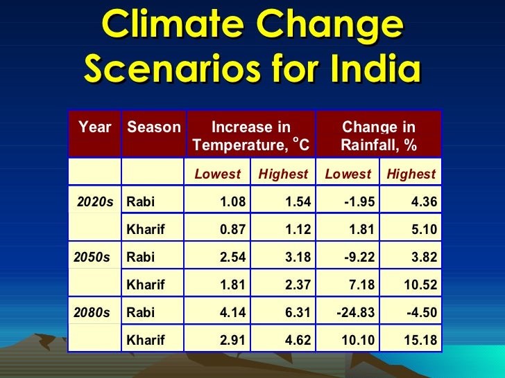 Indian economic research papers