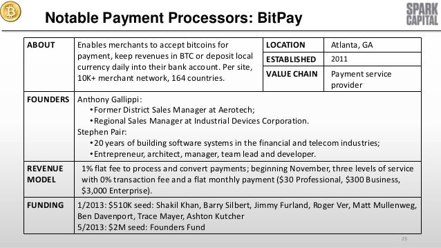 Binary options bitcoin deposit