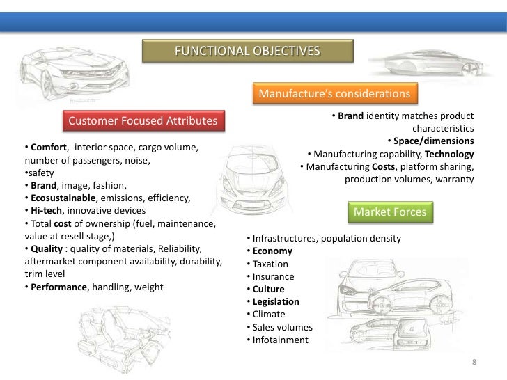 How market segmentation is shaping current automotive industry