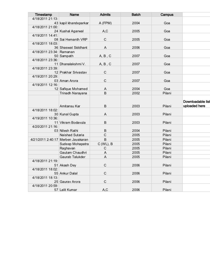 Bits goa cutoff image